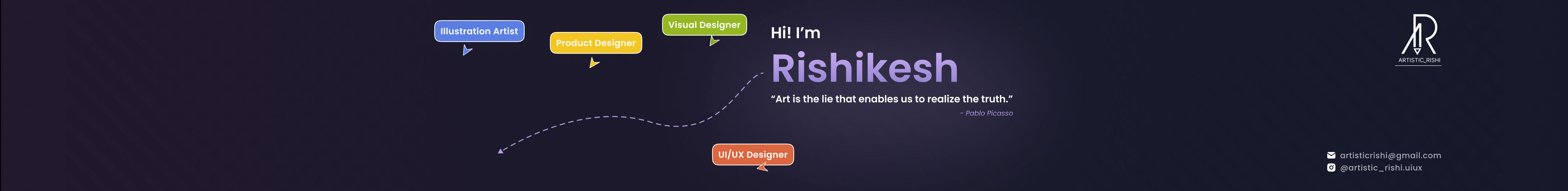 Banner del profilo di Rishikesh Malviya
