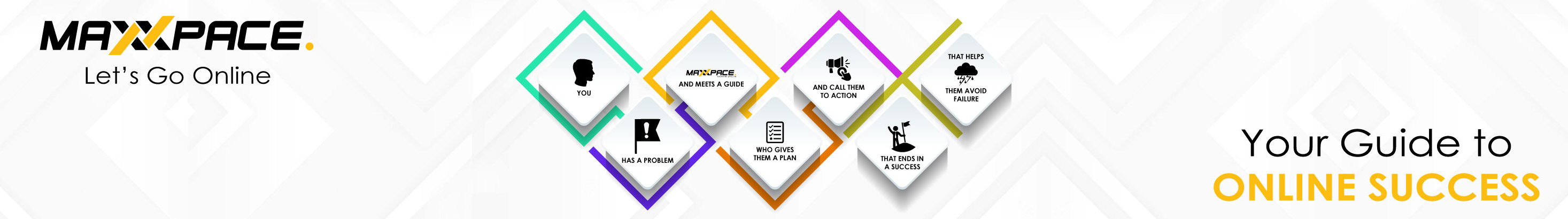 MaxxPace Solutions's profile banner