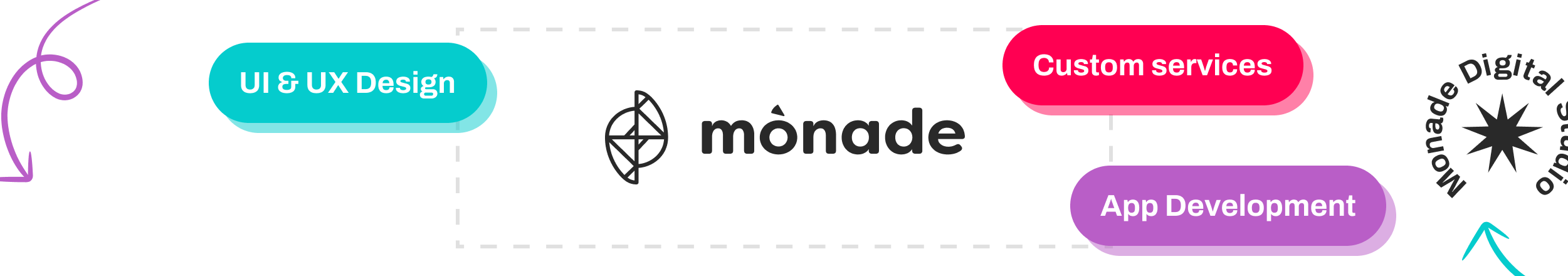 Bannière de profil de Mònade Digital Studio