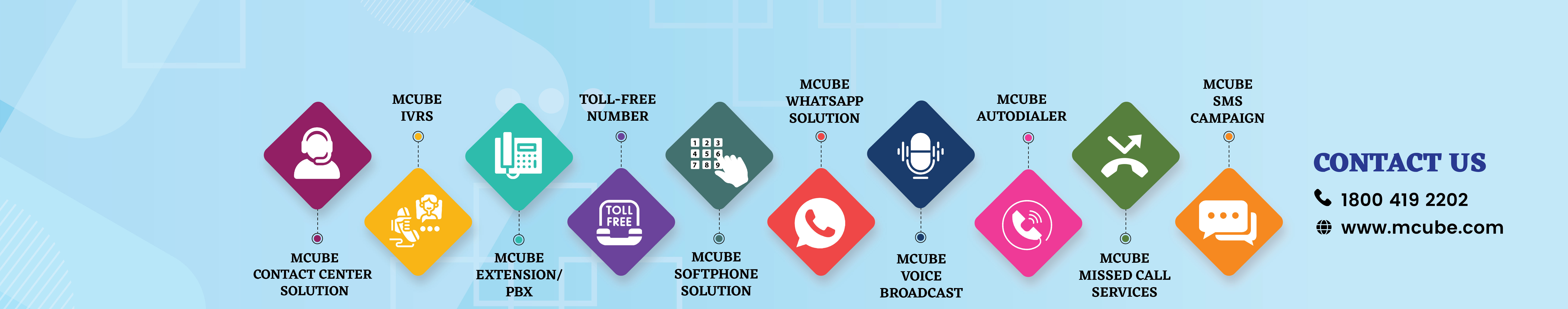 MCUBE VMC Technologies PVT LTD's profile banner