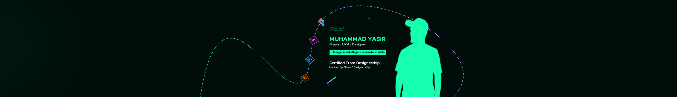 muhammad yasir khan's profile banner