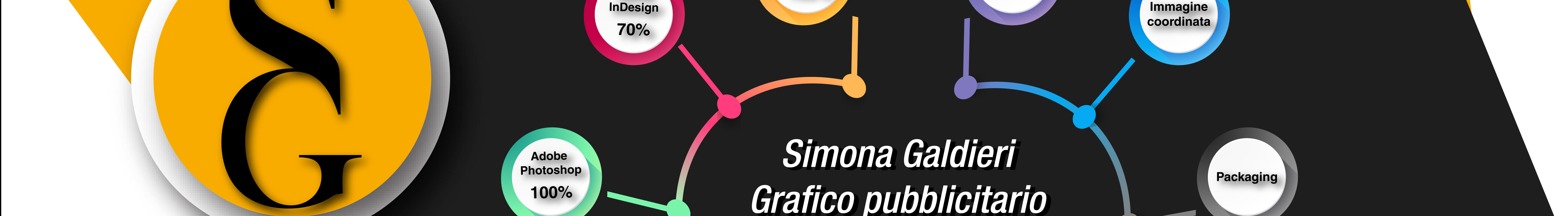 Bannière de profil de Simona Galdieri