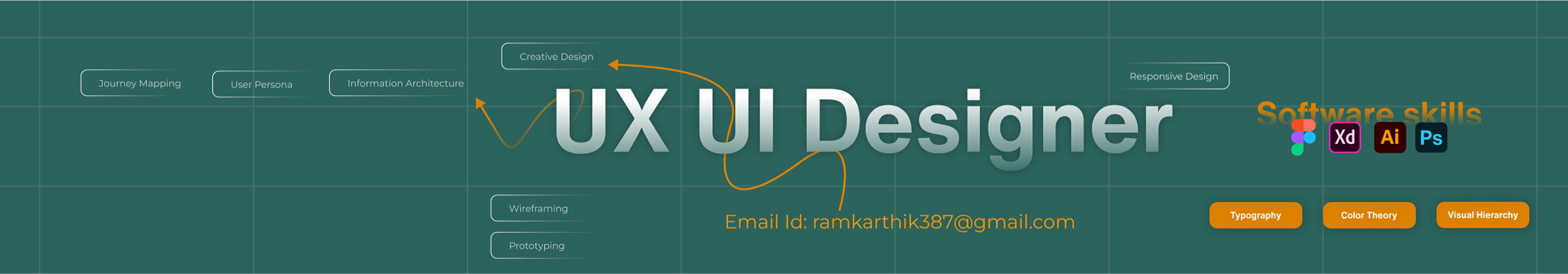 Karthik Ram UX/UI Designer's profile banner
