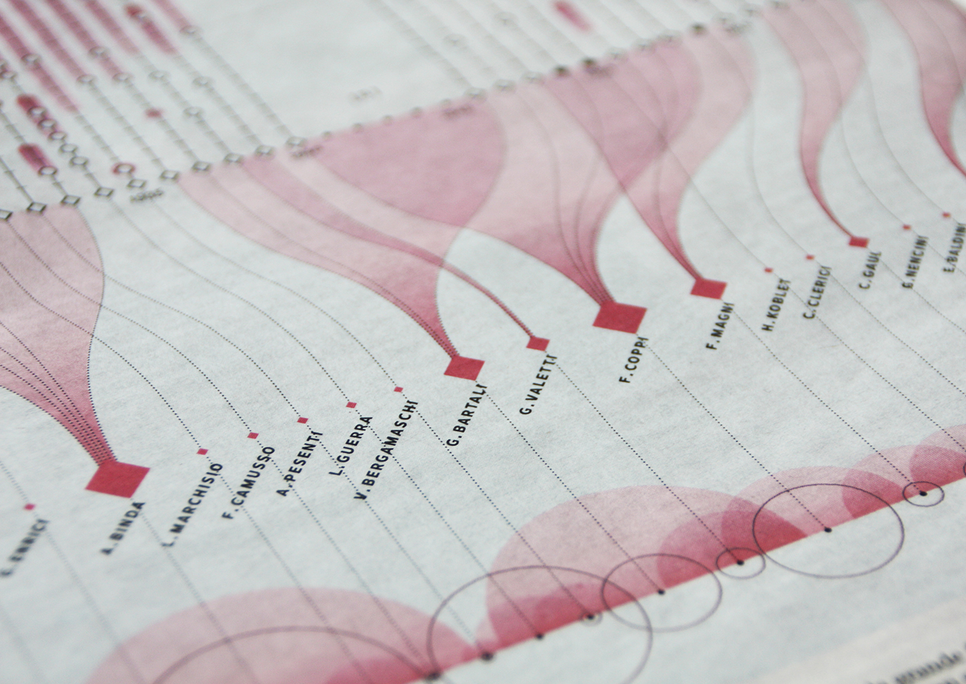 Giro Italy pink cycle race dataviz milano monza Data visual data