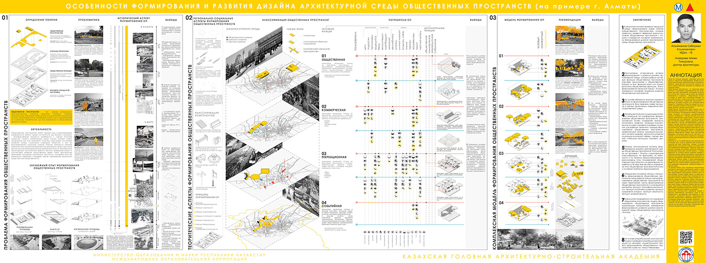 Analysis architectural project infographics Landscape Design Layout master's dissertation master's project public space Urban Design urban research