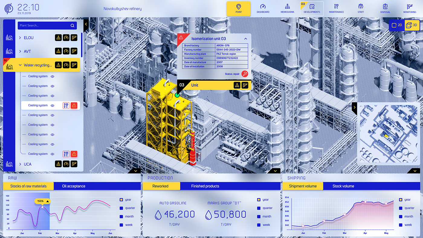 oil Interface UI ux Oil refinery analytics Monitoring
