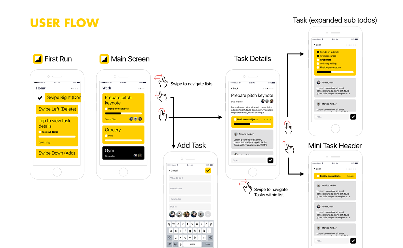 todo management app simple task yellow