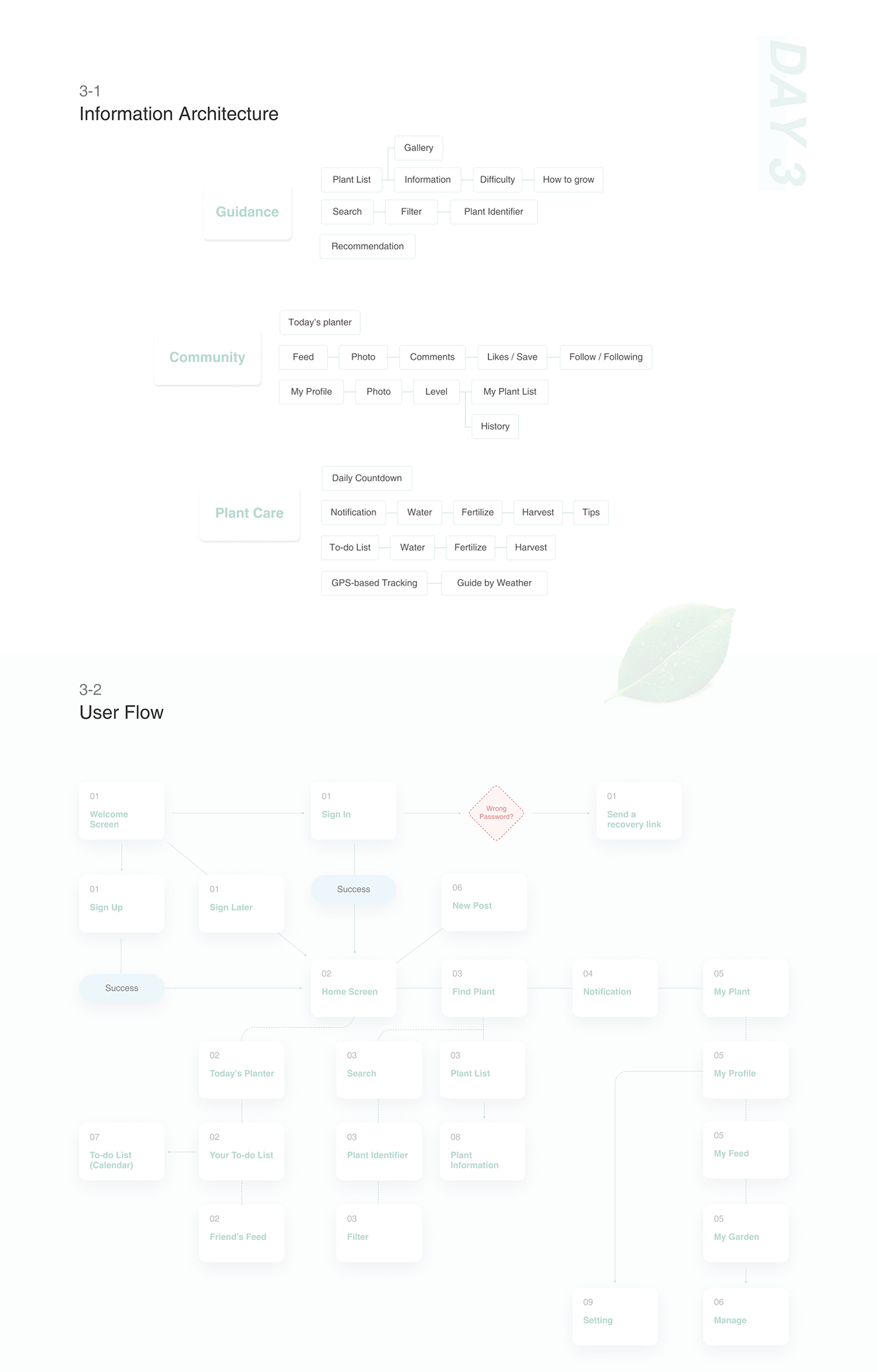 app community designsprint interaction Plant UI ux green plantcare
