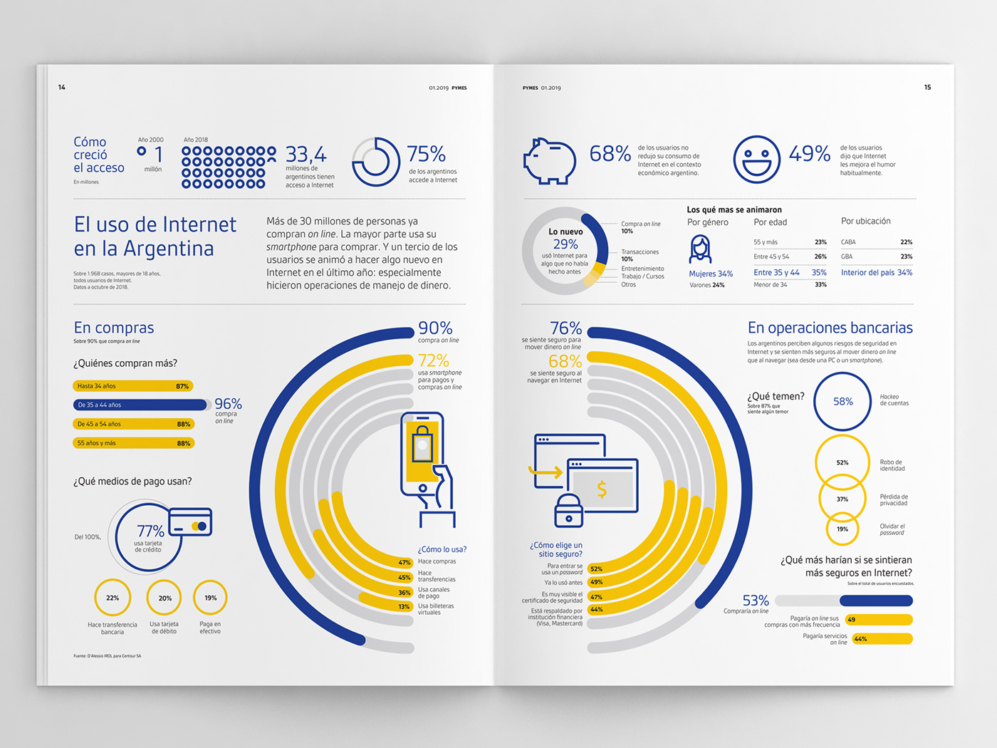 infografia revista Pymes Gráficos infographics magazine graphics Data