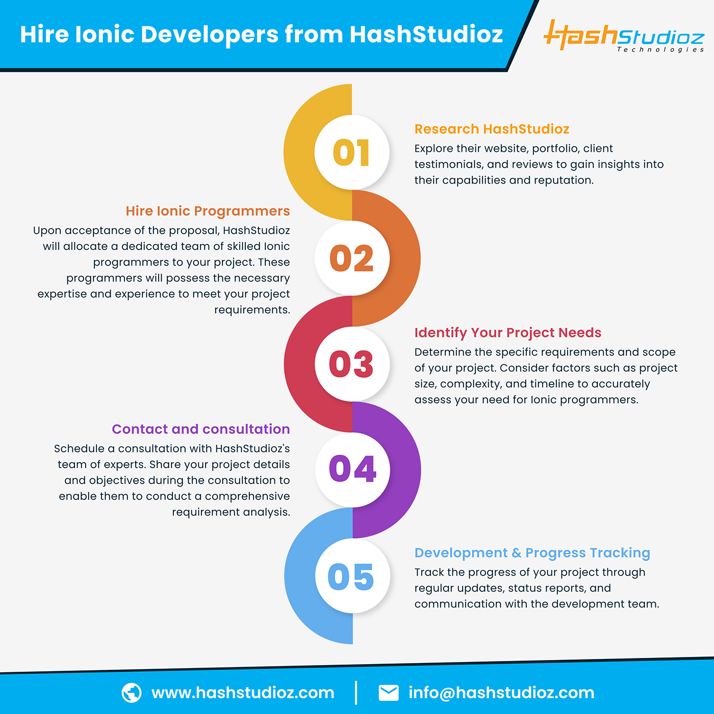 hire Developers Ionic