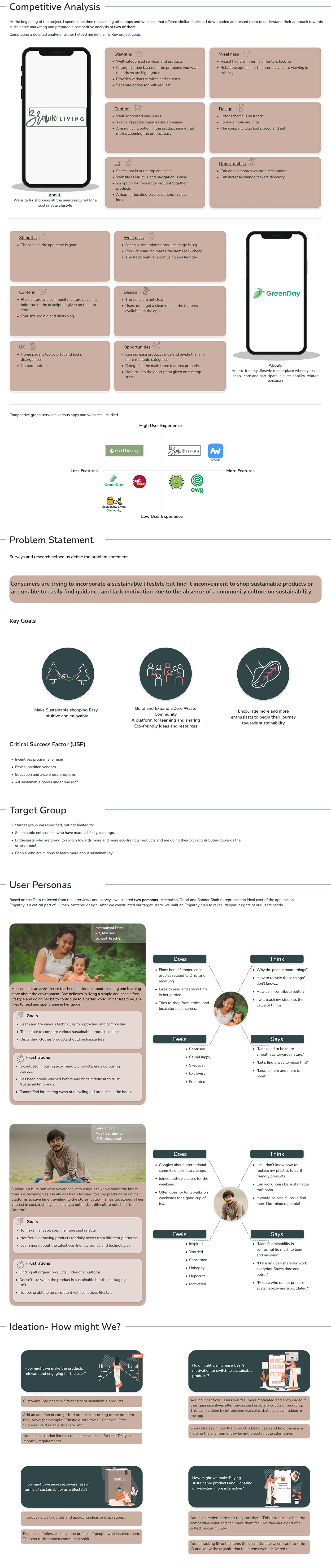 Case Study design Ecommerce Figma presentation research survey Sustainability UI ux