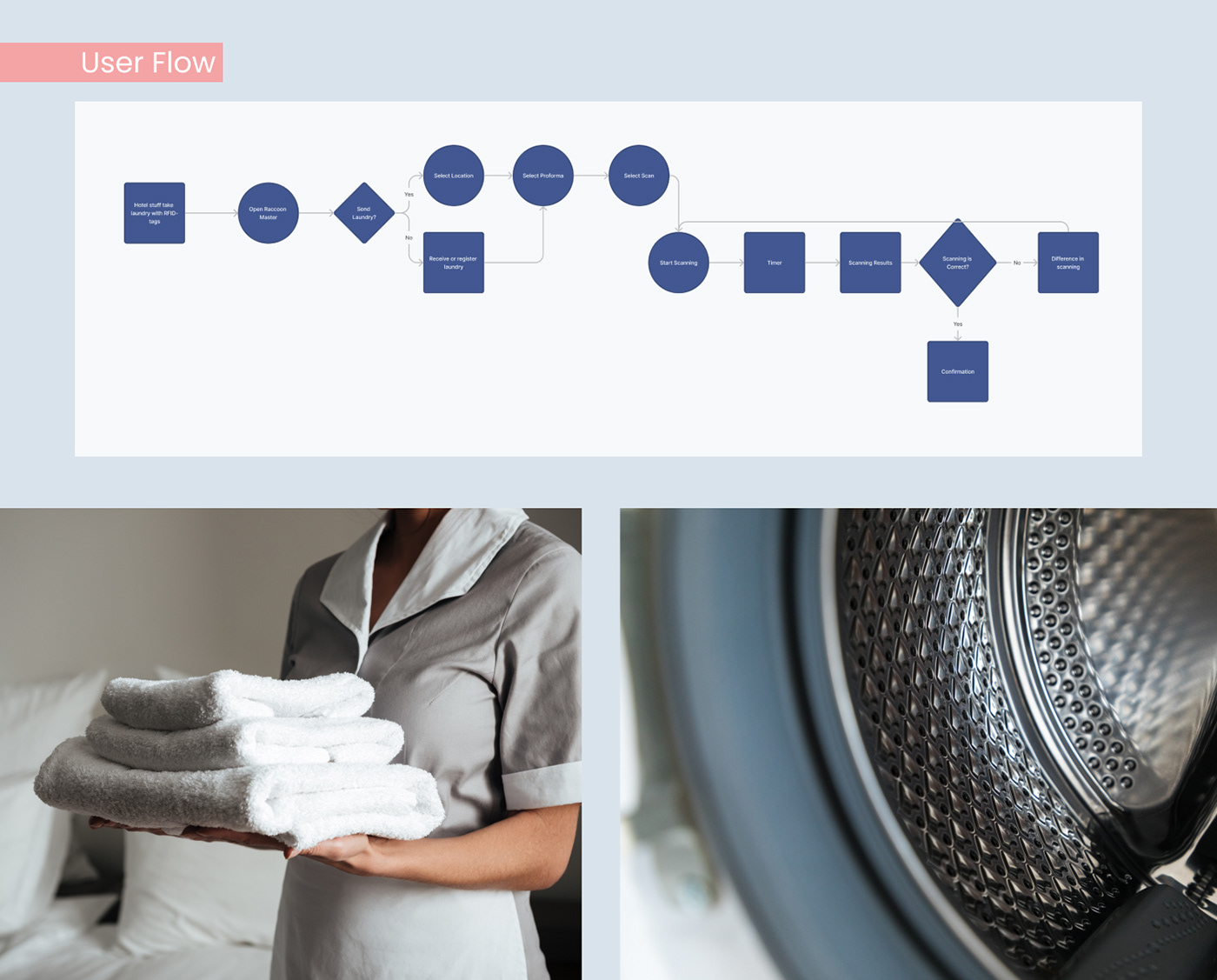 design Figma UI/UX app design mobile hotel laundry lavanderia design gráfico diseño