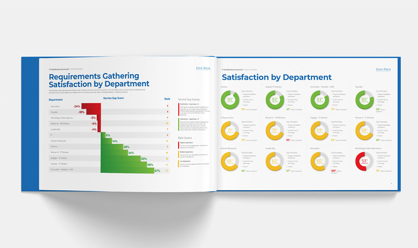 infographic report design branding  Charts Graphs typography  