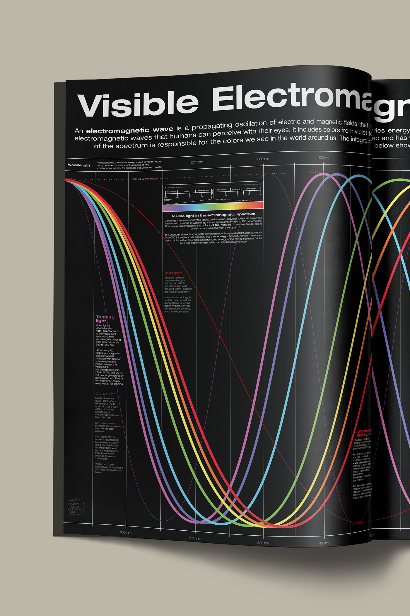 design infographic data visualization ILLUSTRATION  visual data scientific illustration graphic design  Digital Art  adobe illustrator Poster Design