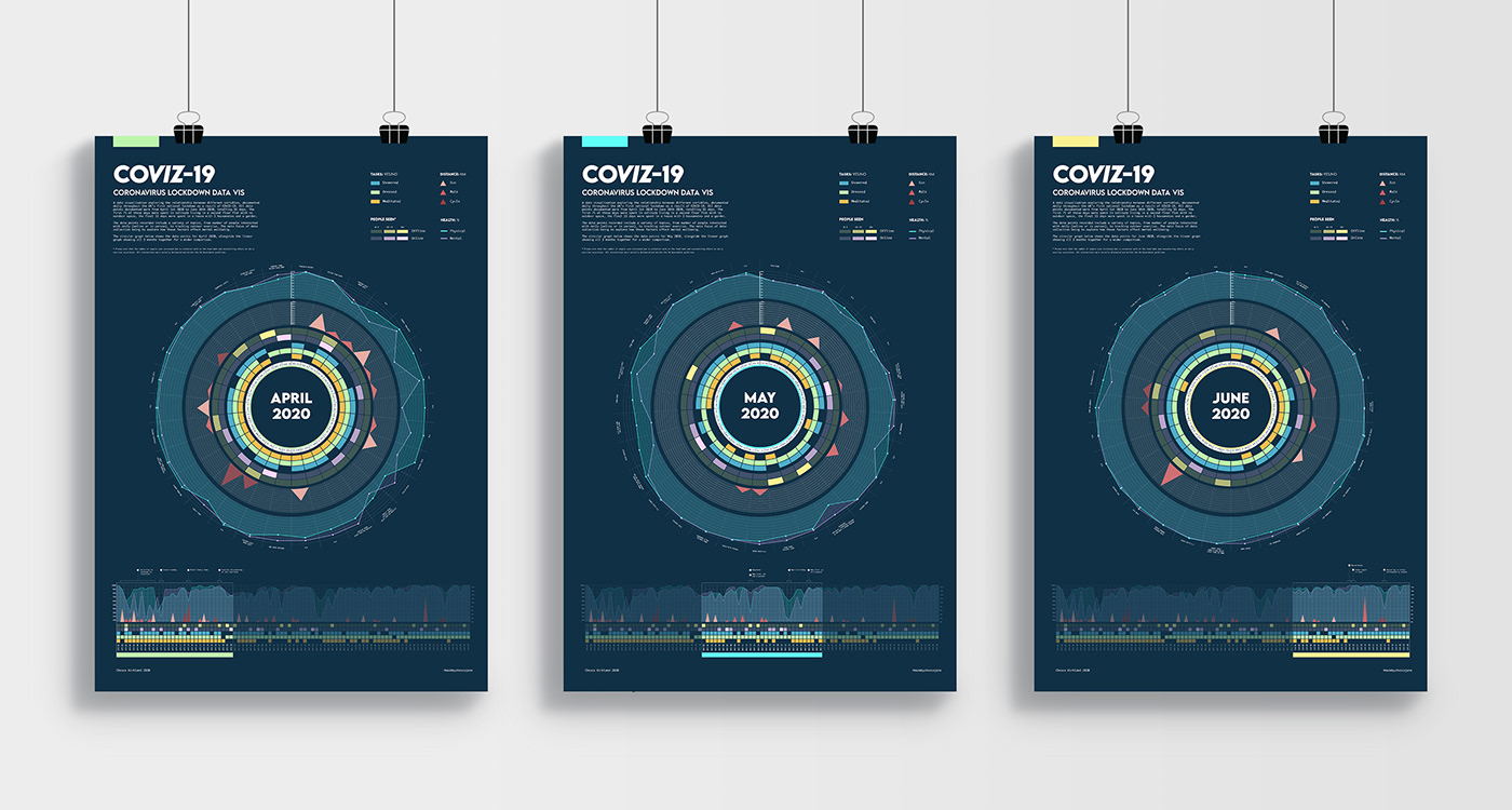 Coronavirus COVid data visualisation dataviz design graphic design  graphics infographic infographics posters