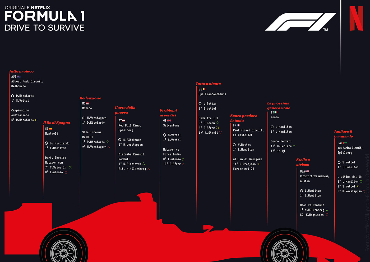 FORMULAONE Formula1 f1 ILLUSTRATION  infographic Netflix