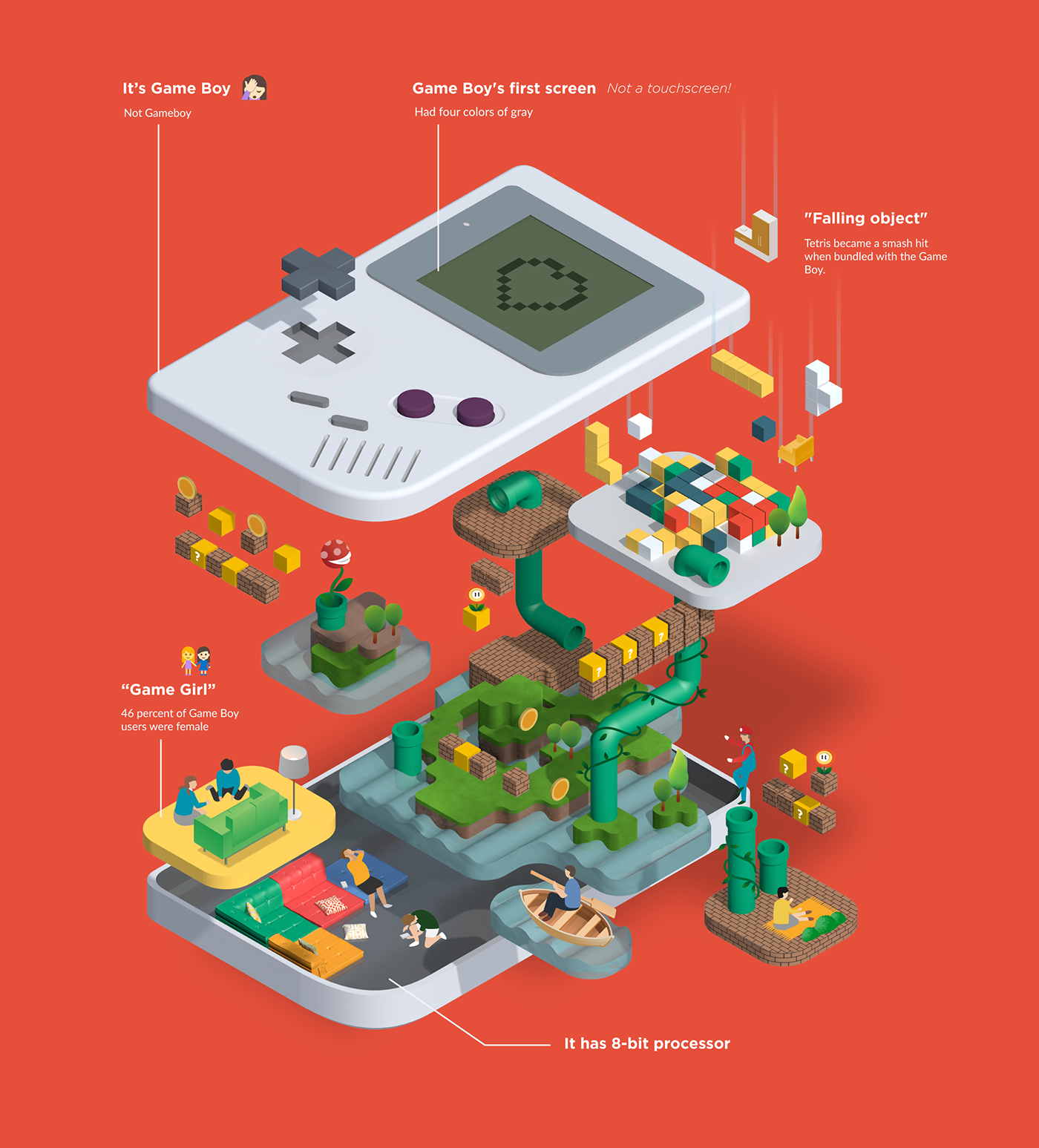 game Isometric infographic Nintendo console