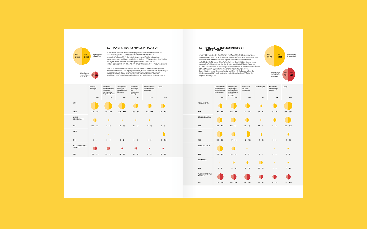 annual report chart Data dataviz Health infographic report visual design visualisation visualization