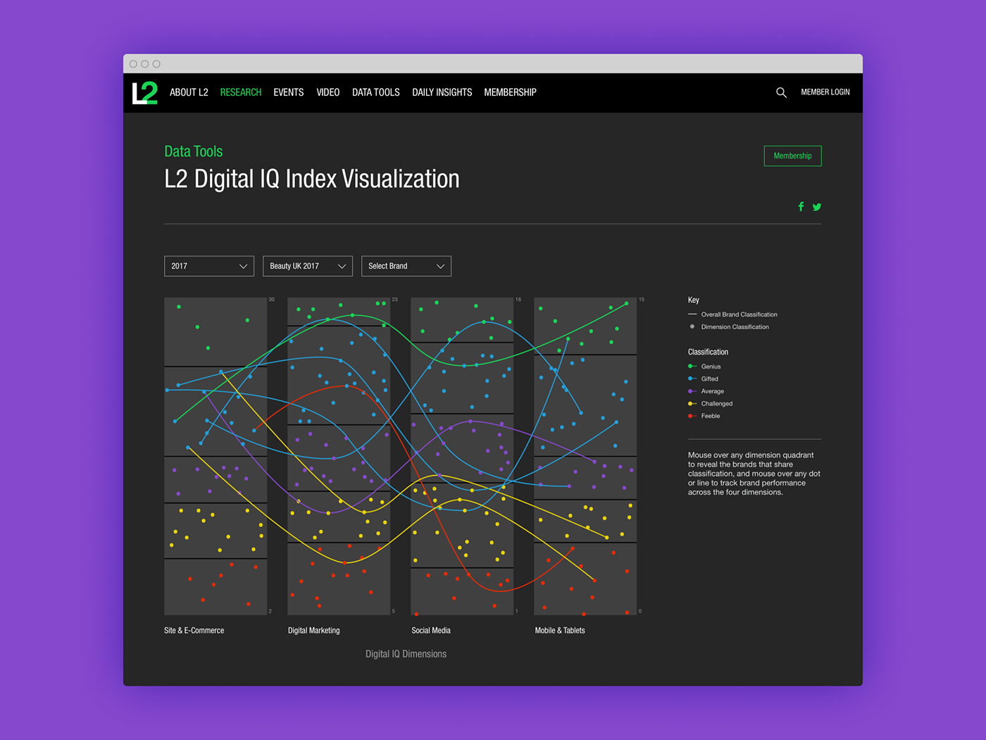 art direction  Data UI/UX Design visualization