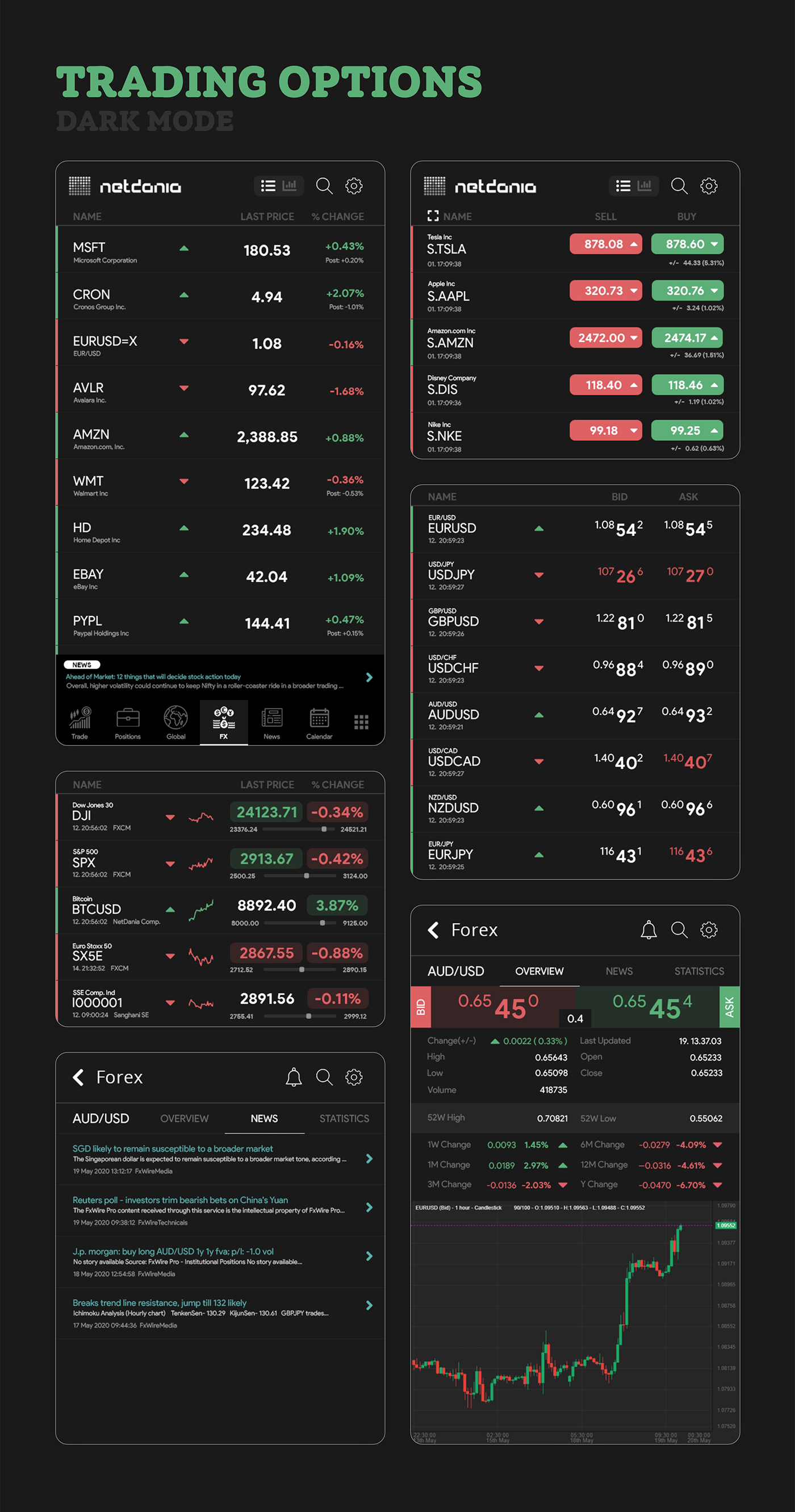 Forex iPad Mobile app tablet trading UI ux
