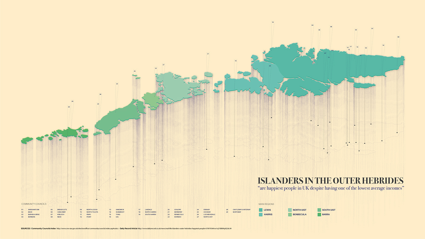 glasgow data visualization infographic winter school gas KISD