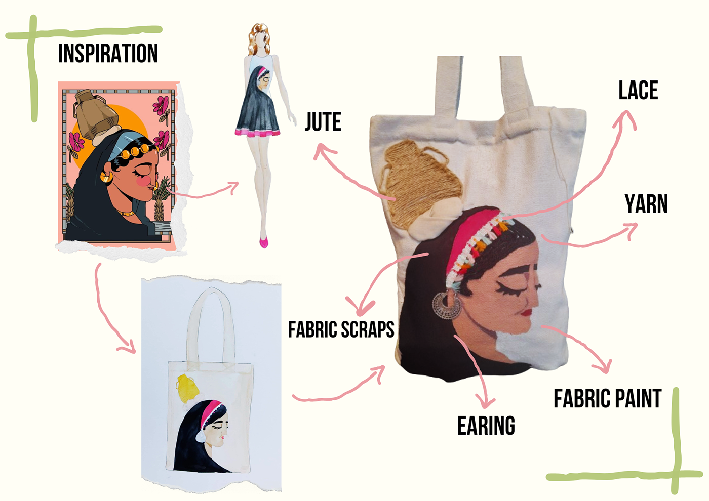 fashion design mixed media recycling Sustainability portrait Fashion  Tote Bag fabric handmade