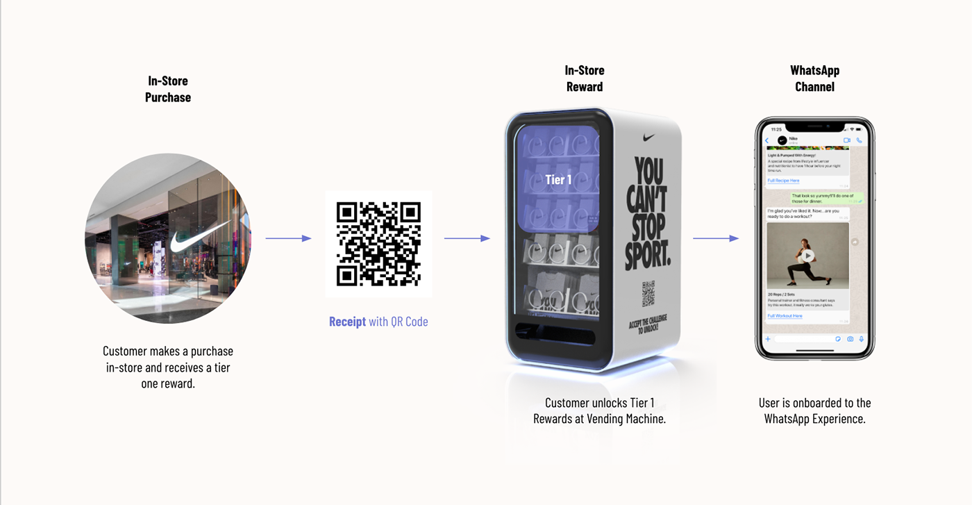 Chatbot dubai Experiential Interaction design  Mobile first Nike UI Web Design  WhatsApp