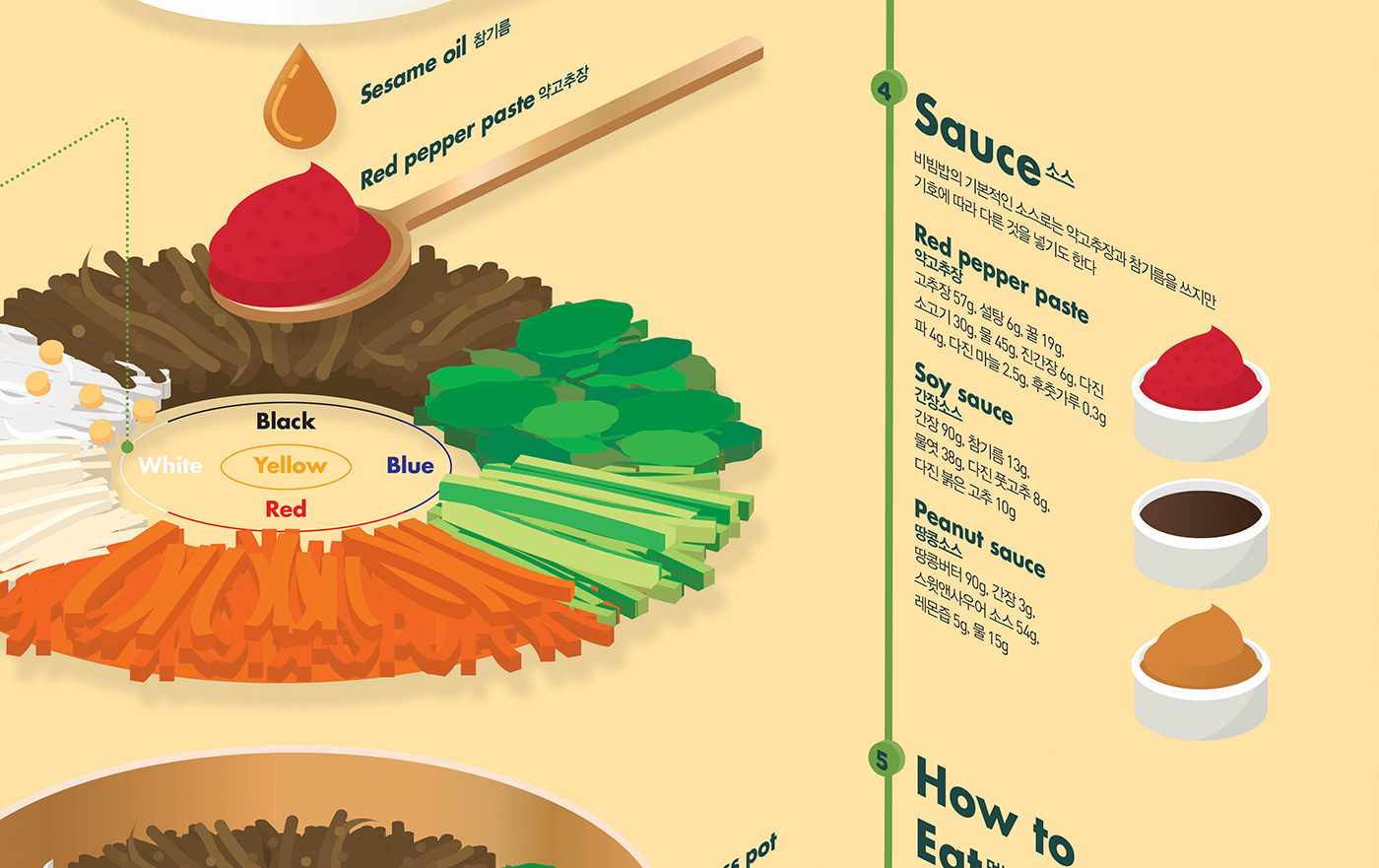 #Poster #Design #graphic design #infographic #infographics #data visualization #editorialdesign #food    #bibimbap #203x