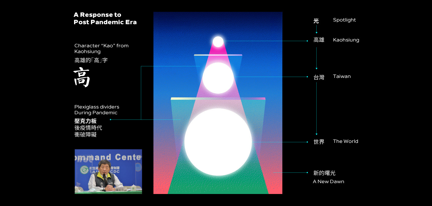 Adobe Portfolio abstract colorful digital illustration Event event identity festival gradients vector