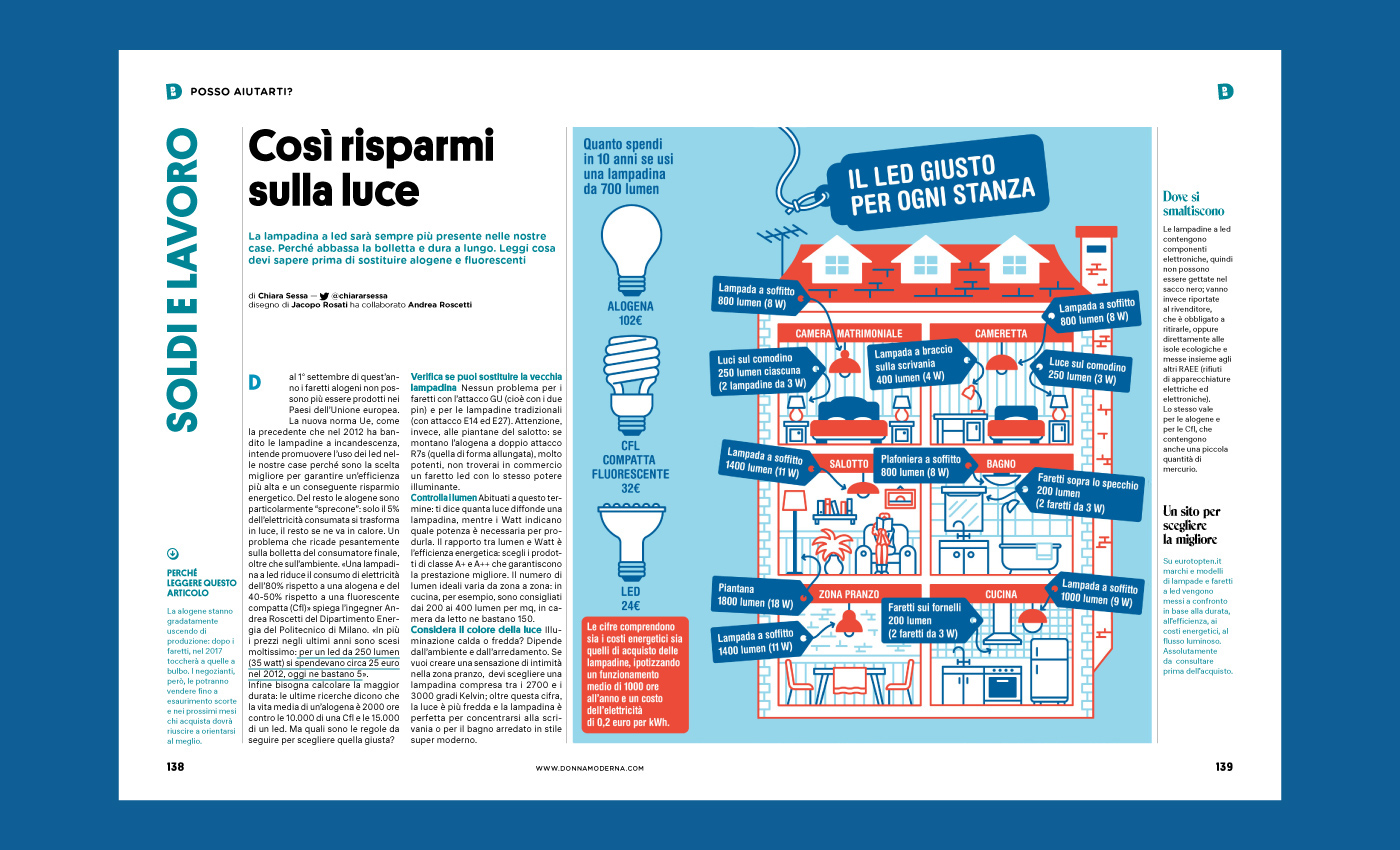 ILLUSTRATION  map city vector people magazine editorial infographic corporate