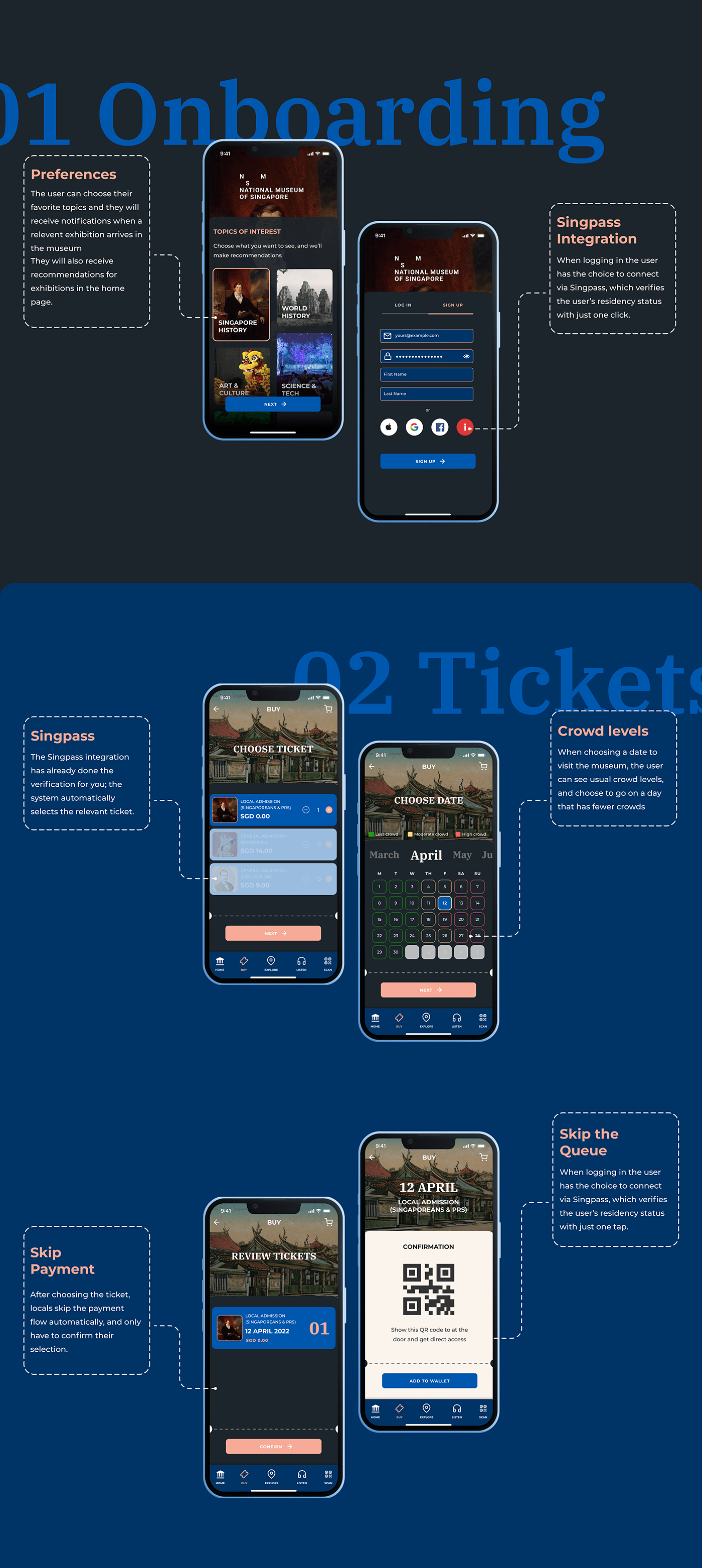 design museum app UI UX APP UX Case Study visual design