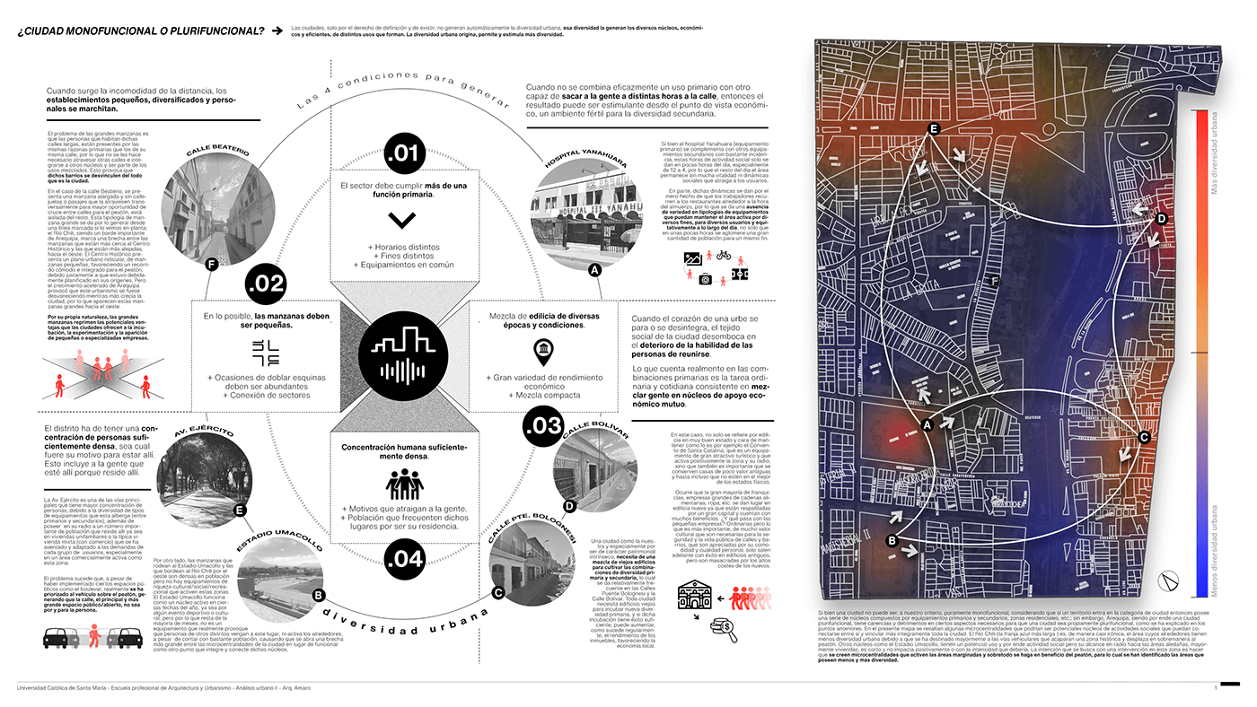 Analisis architecture arquitectura diagramación Mockup Urban Design urbanismo
