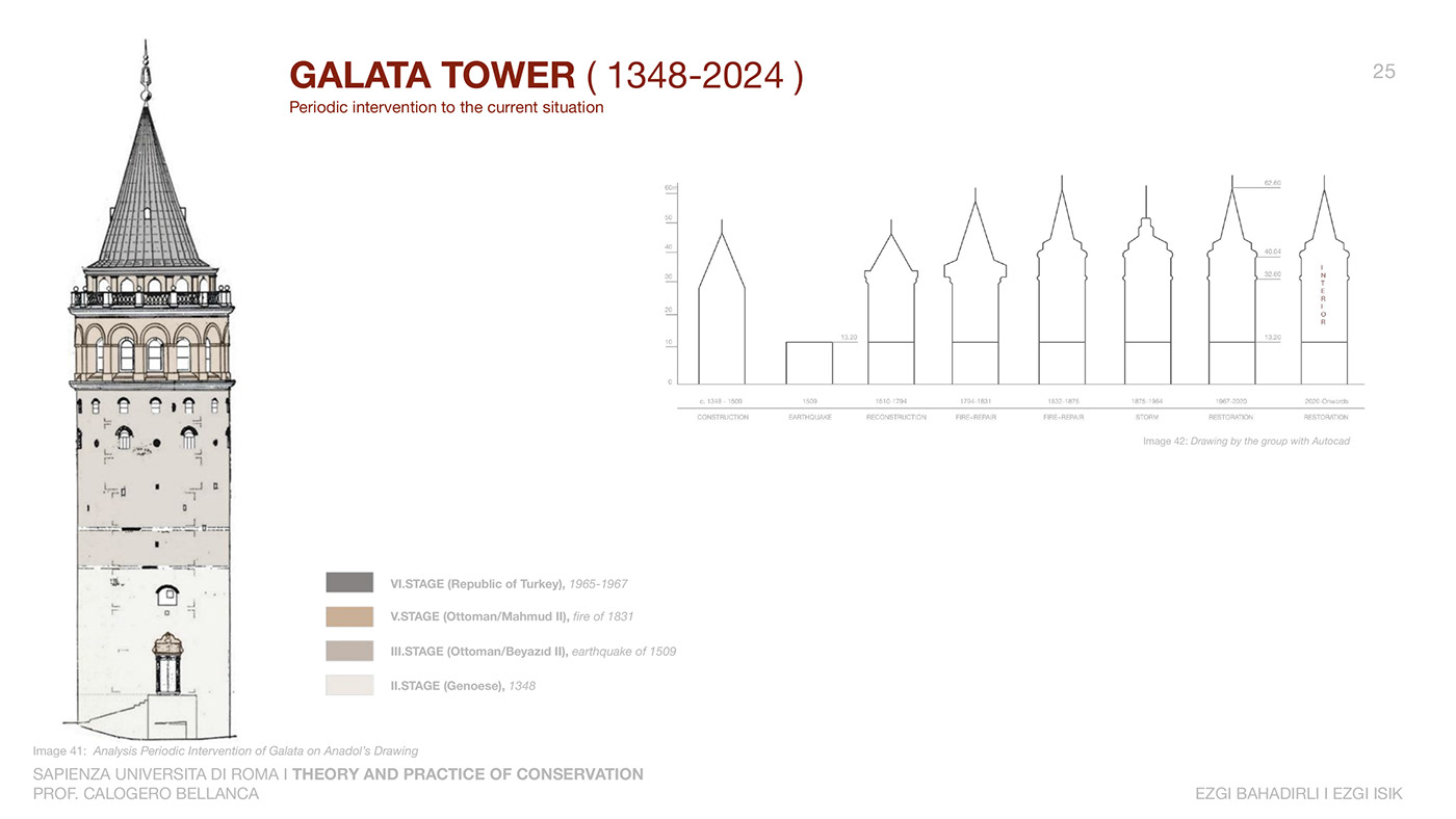 conservation galata tower istanbul sapienza portfolio history research restoration