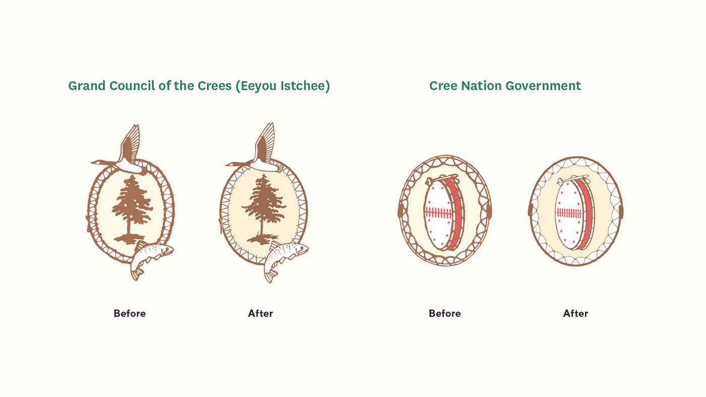 cree council cree nation government Government syllabic symbolic emblems