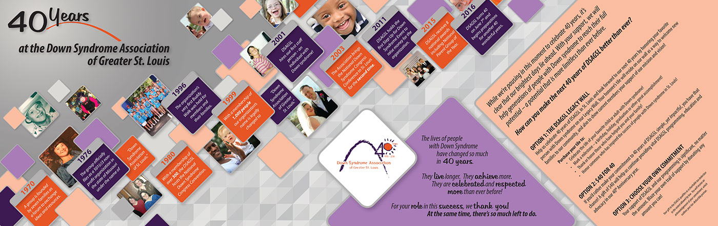 fundraising marketing   Direct mail