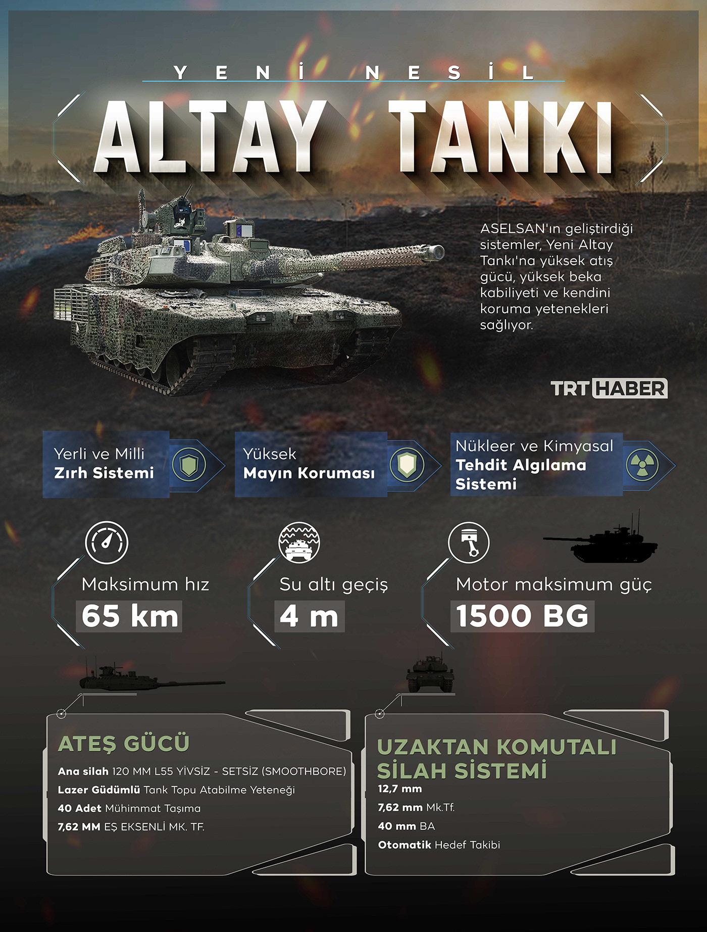 aselsan Asker Tank TSK türk askeri Türk Silahlı Kuvvetleri Turkey turkey flag türkiye War