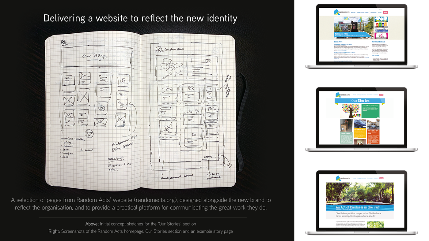 Rebrand brand identity design Web graphic random Acts
