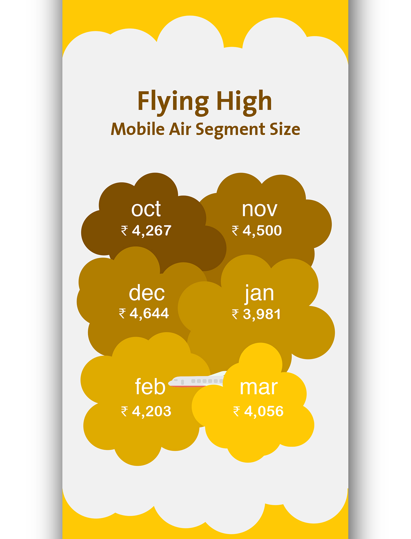 infographic cleartrip adobe mobile Data Insight Travel India hotel flight