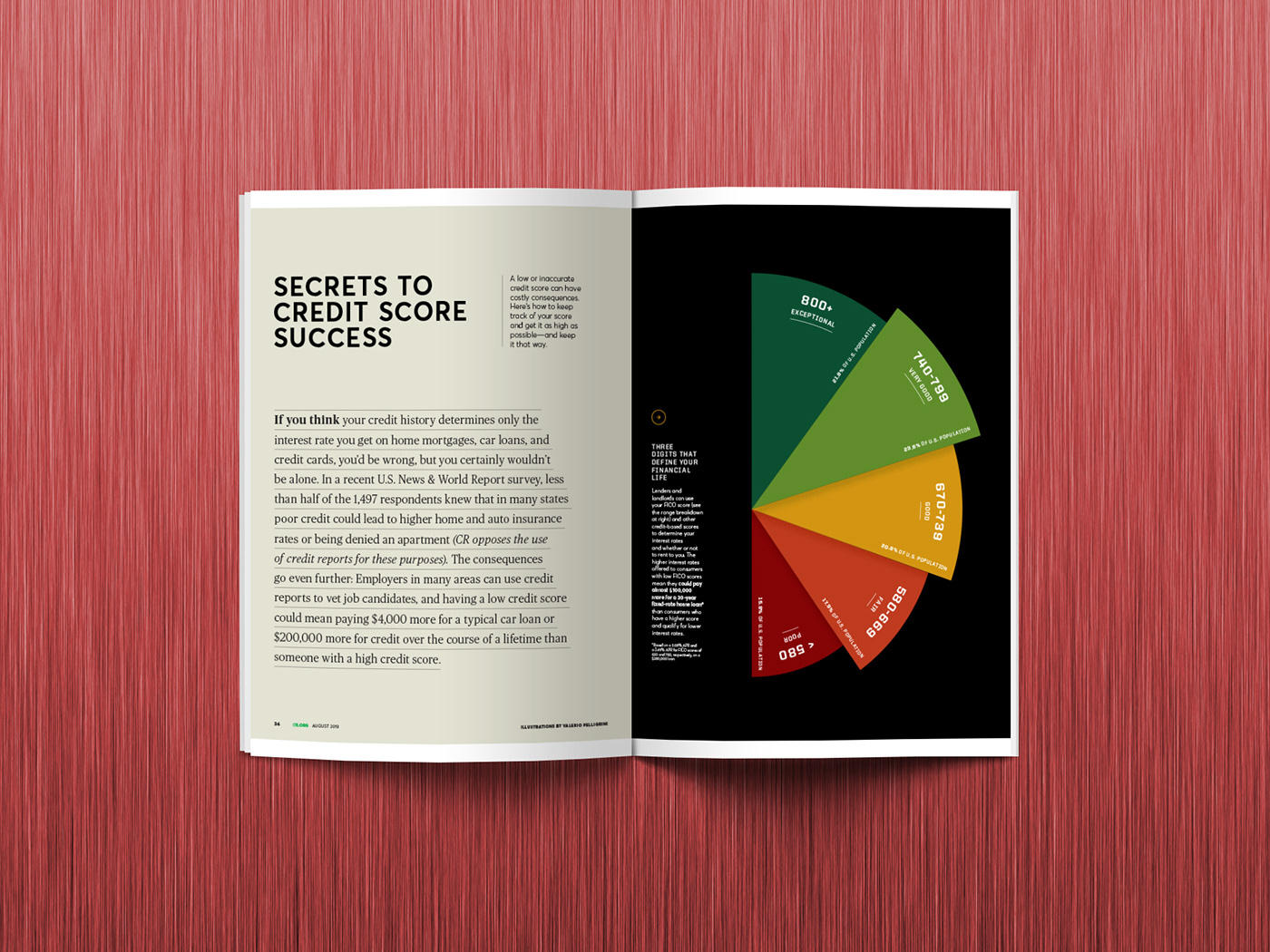 Data data visualization infographic design art ILLUSTRATION  magazine graphic design  report finance