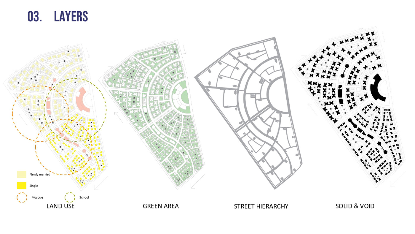 architecture Landscape Urban Design visualization City planing urban planning residential Render