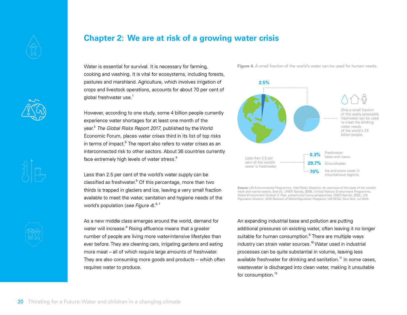 unicef climate change water wash water pollution Water crisis environment report United Nations agca