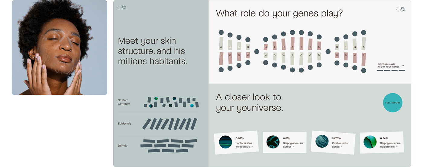 visual identity skincare branding Skincare packaging data visualization concept design brand identity biotech skincare company skincare visual identity infographic biotech