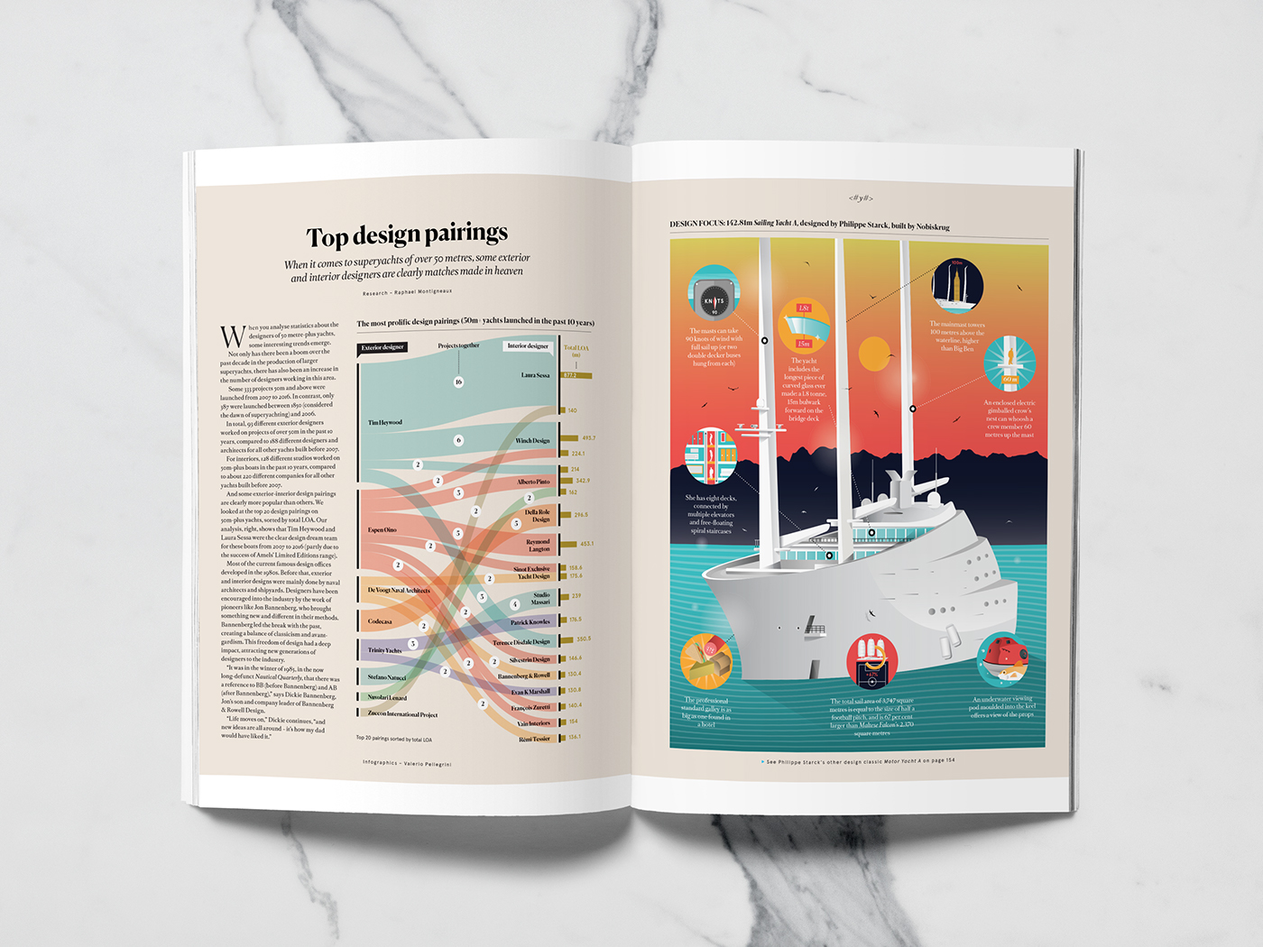 boat Data data visualization infographic graphic design art editorial information design colour