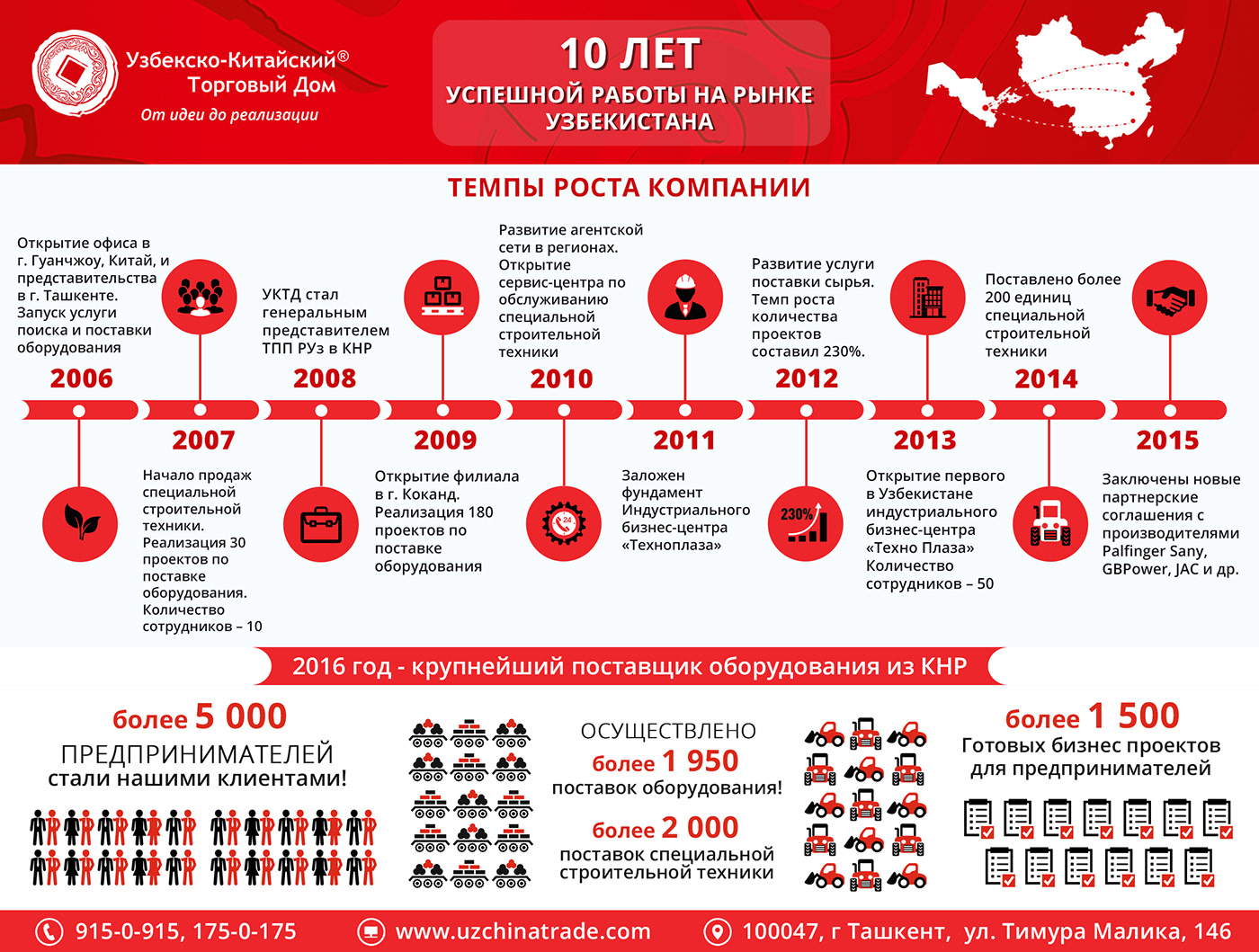 infografics vector poster инфографика постер вектор графика