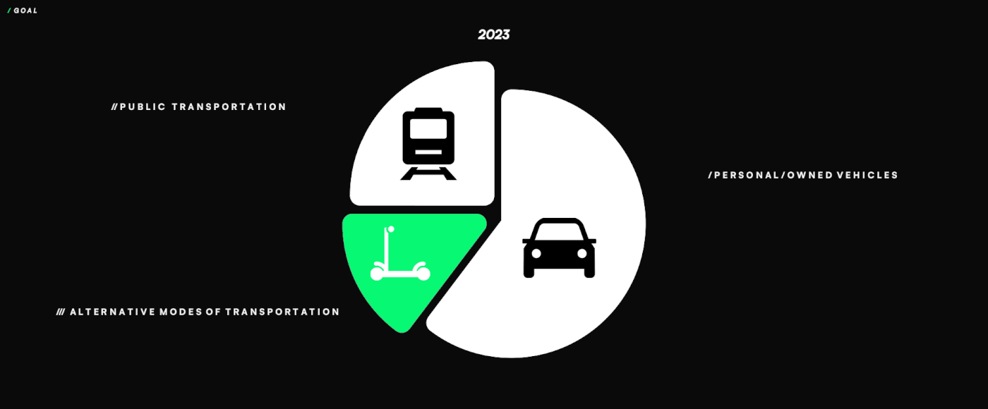 car design transportation Automotive design product design  3D visualization