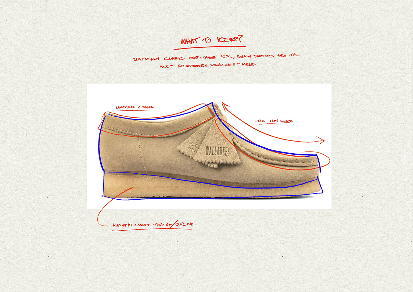 footwear design sneakers Clarks milton lennox cato blender Fashion  industrial design  STUDIO DSRPT REMIX WALLABEE REMIX