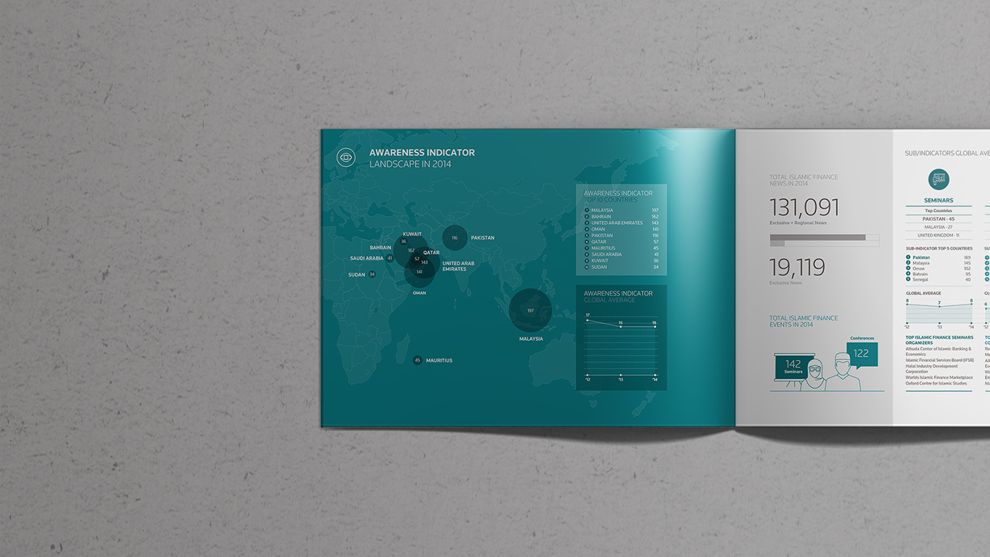 report economic graphic design  infografia reporte data visualization infographics information design editorial