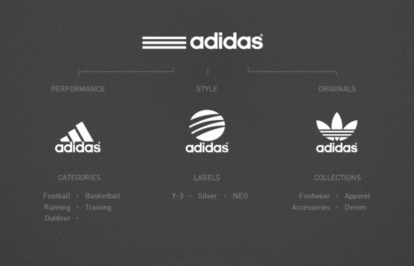 all adidas brands