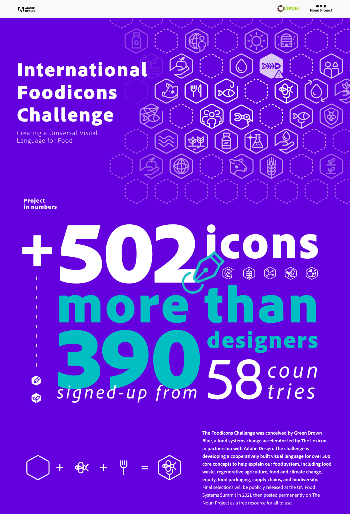 food system foodicons icon design  iconography language Icon iconographic language open-source UN Food Systems Summit volunteer work