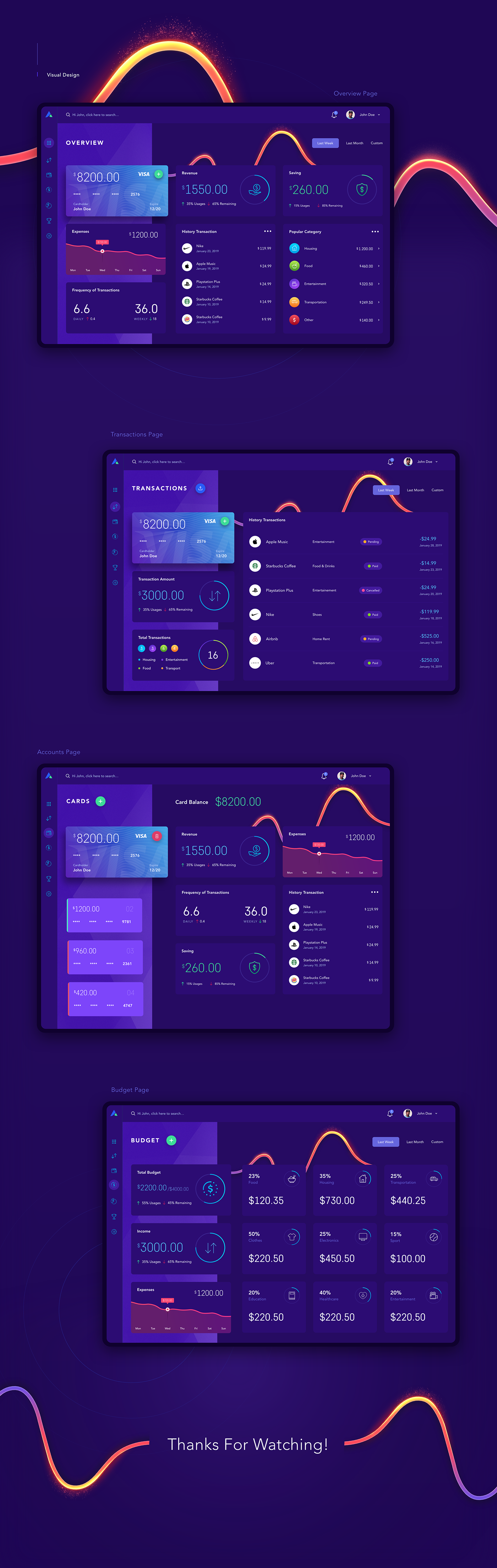 dashboard UI/UX design finance Budget manager clean Interface web application card